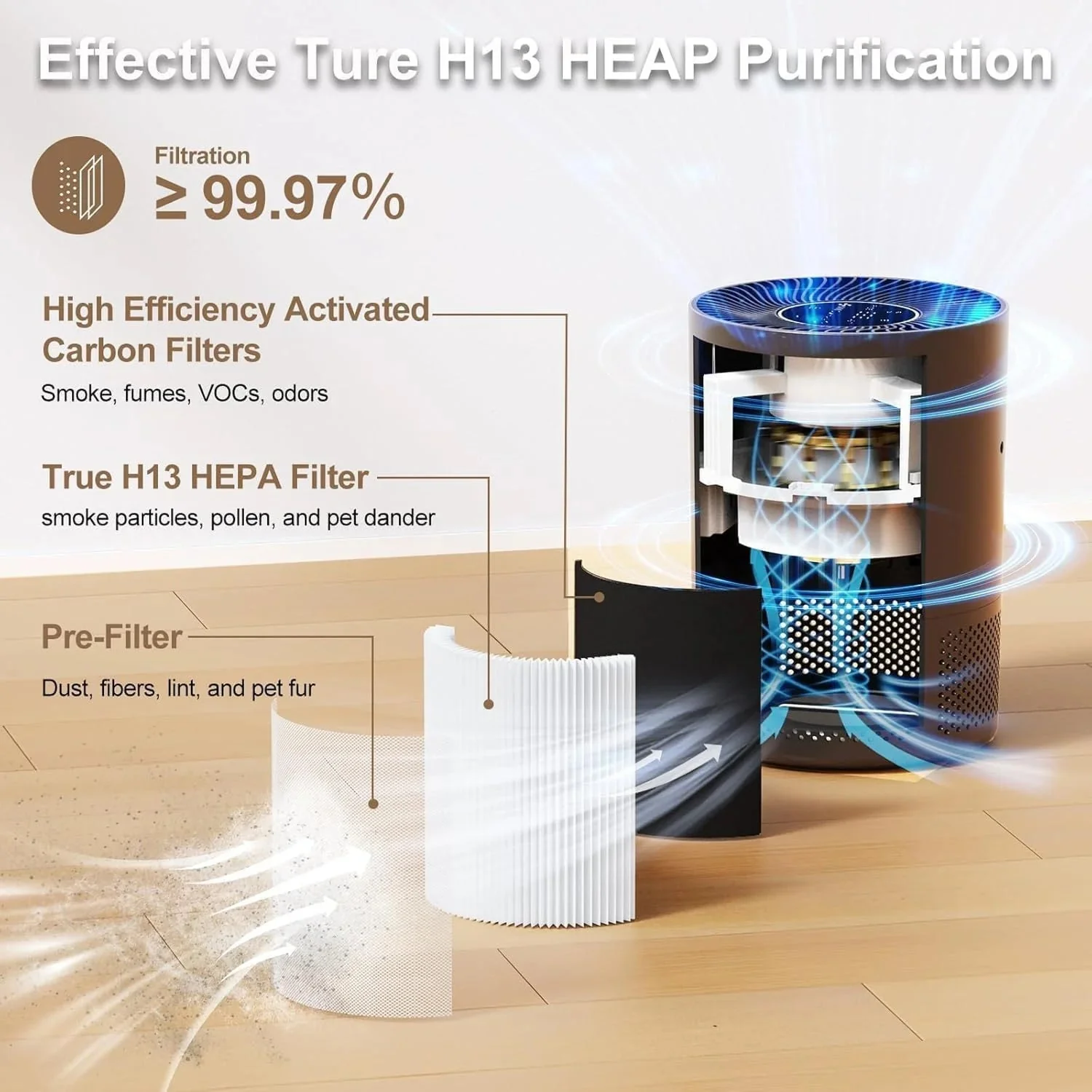 AirPurezy - Image 2