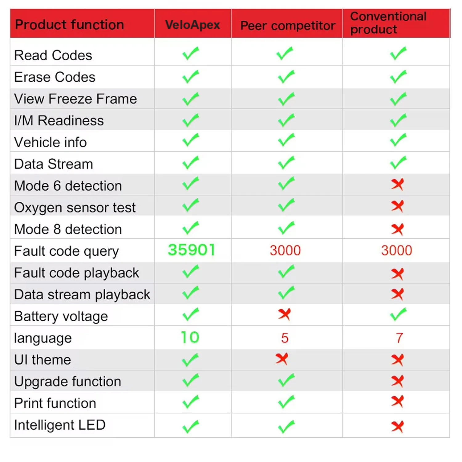VeloApex - Image 6